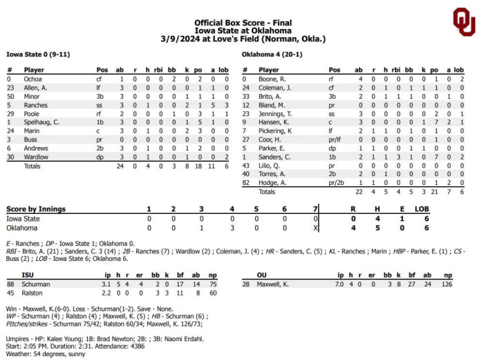 Final Box Score